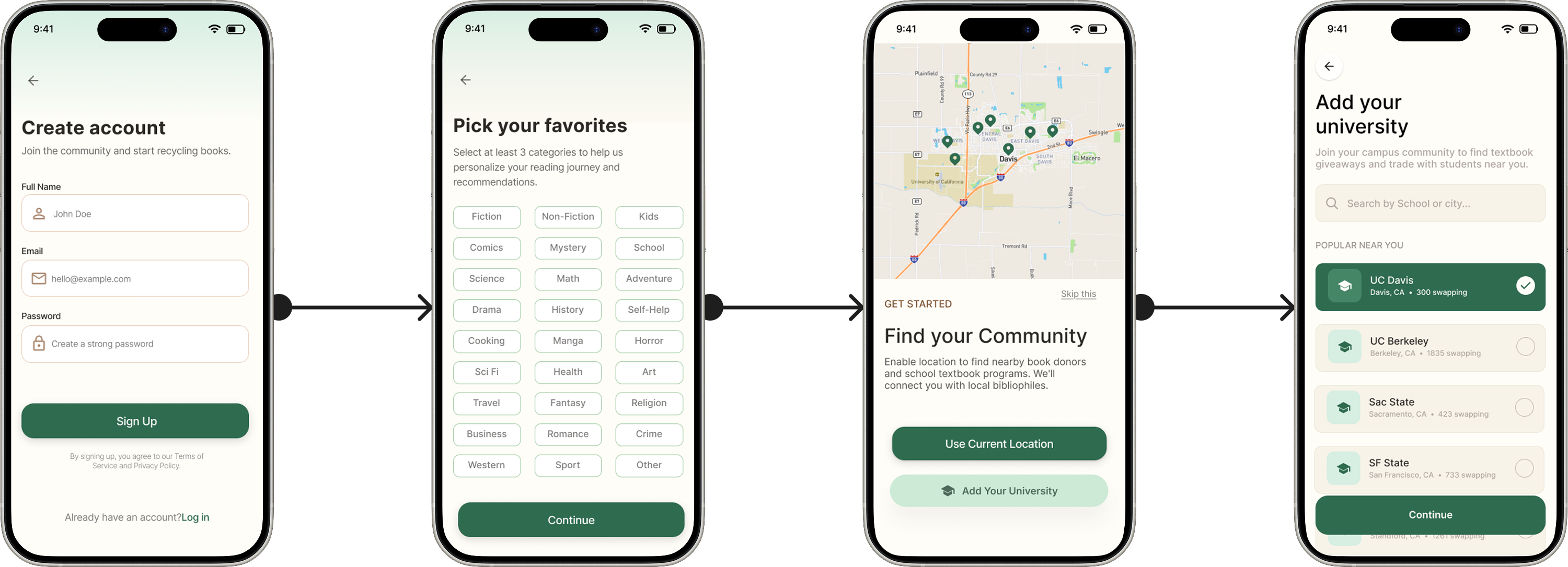 Readcycle onboarding flow shown left to right across four mobile screens
