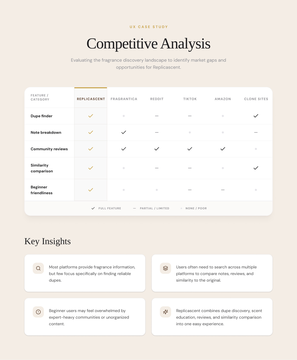 ReplicaScent competitive analysis board comparing fragrance platforms